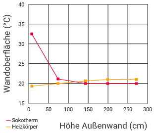 Grafiken-Fraunhofer_3-06